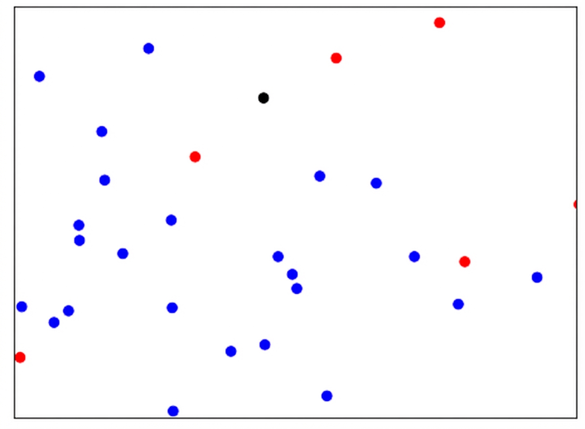scatter plot dengan titik biru dan merah, serta titik baru berwarna hitam