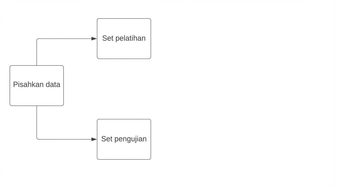 data dibagi menjadi train dan test