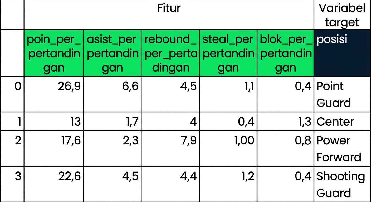 fitur dan variabel target