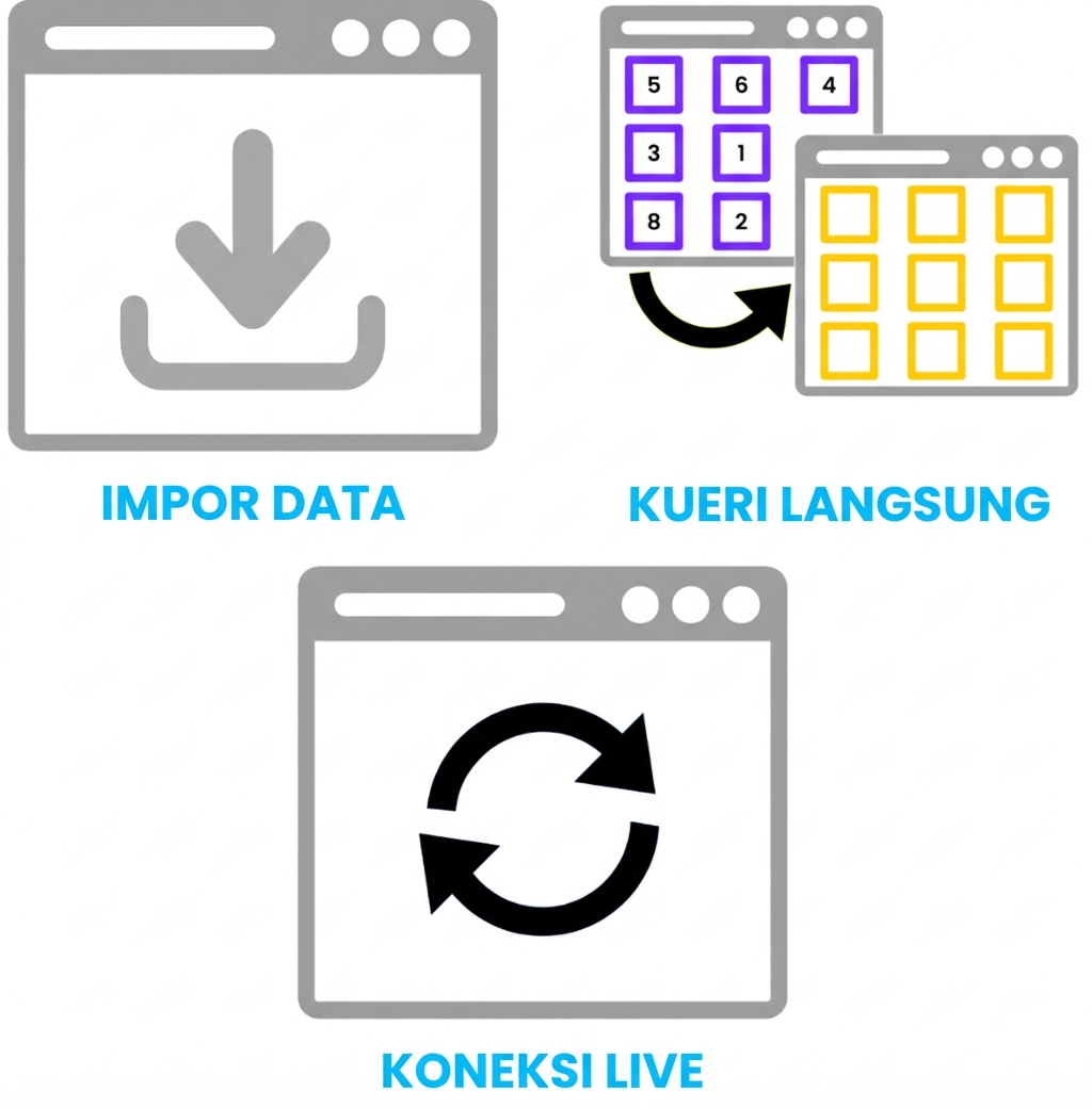 Tiga mode penyimpanan utama di Power BI