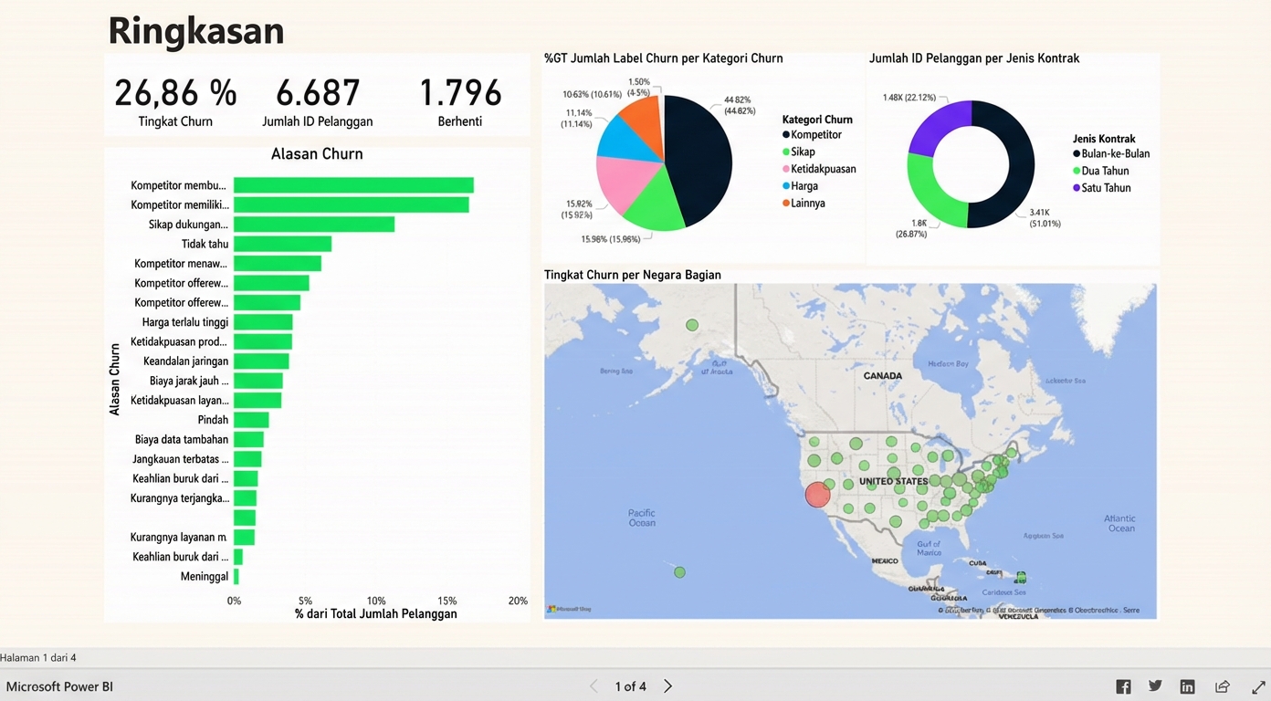Berbagai halaman sebuah laporan