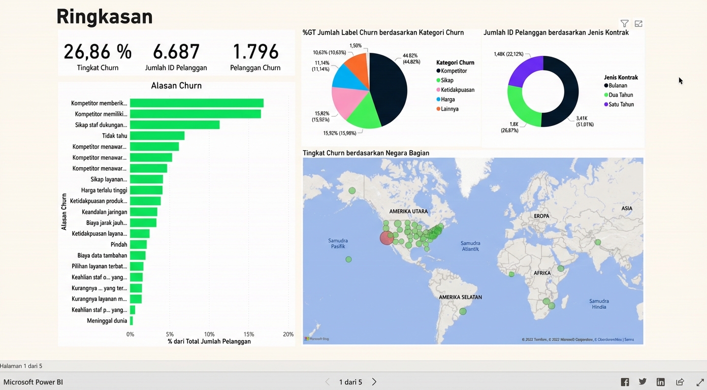 Menyaring pengguna Dua Tahun di halaman ringkasan