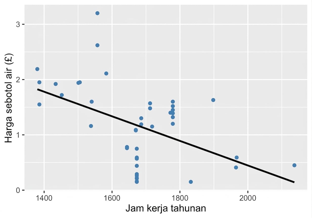 scatter_plot_with_trendline_showing_weak_to_moderate_correlation_between_water_bottle_costs_and_annual_hours_worked.png