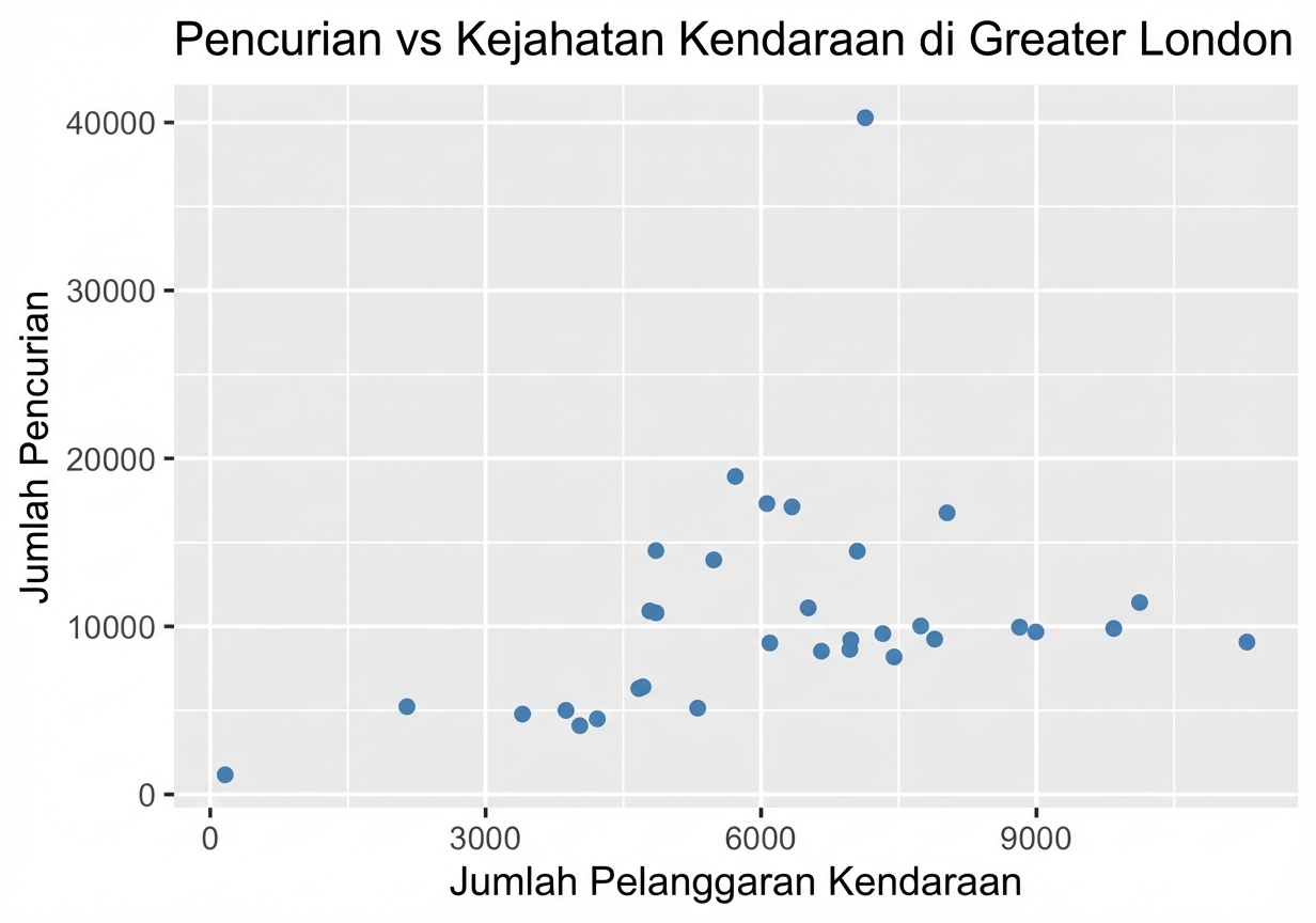 diagram_sebar_pencurian_vs_kejahatan_kendaraan.png