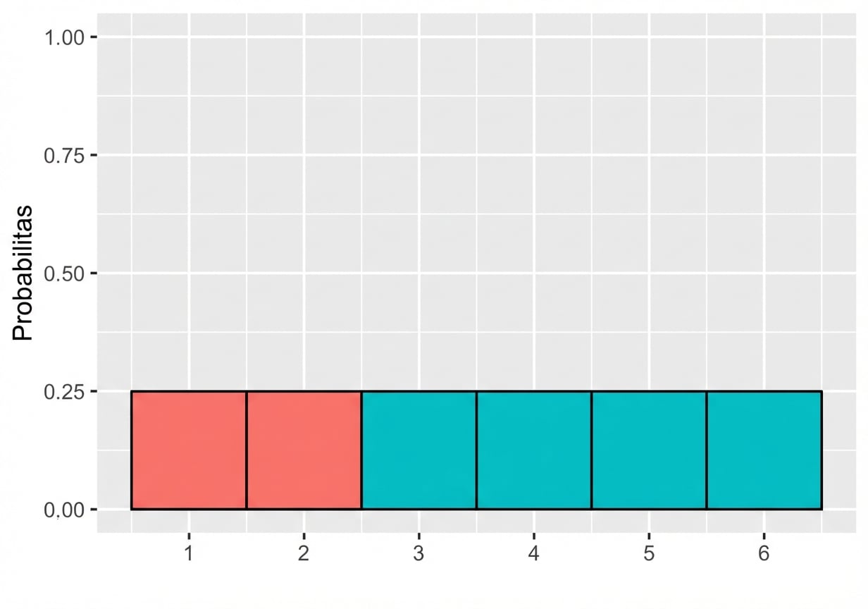 batang untuk satu dan dua disorot.png