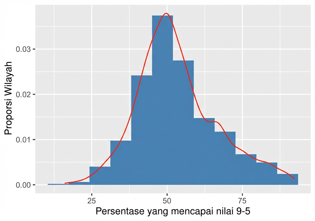 gcse_scores_histogram.png