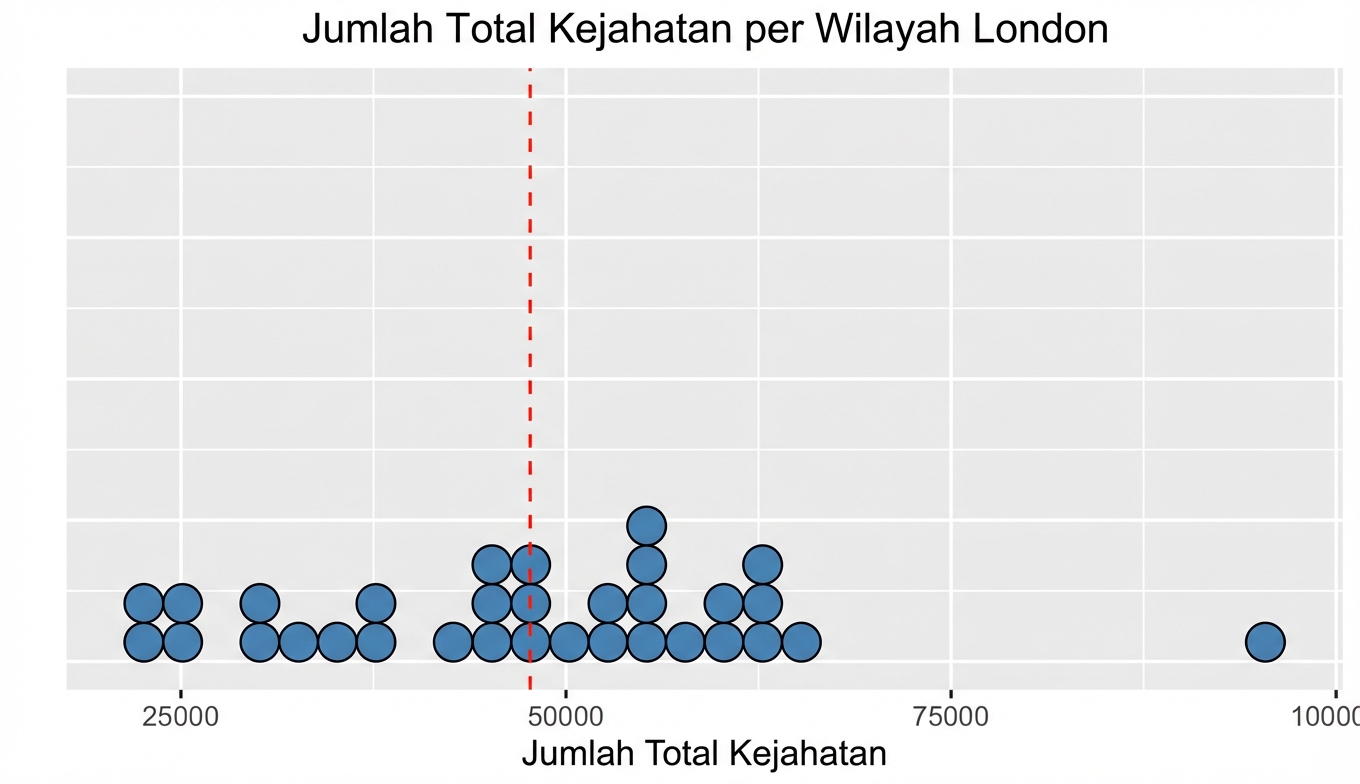 Plot titik dengan garis merah di tengah mewakili mean.png