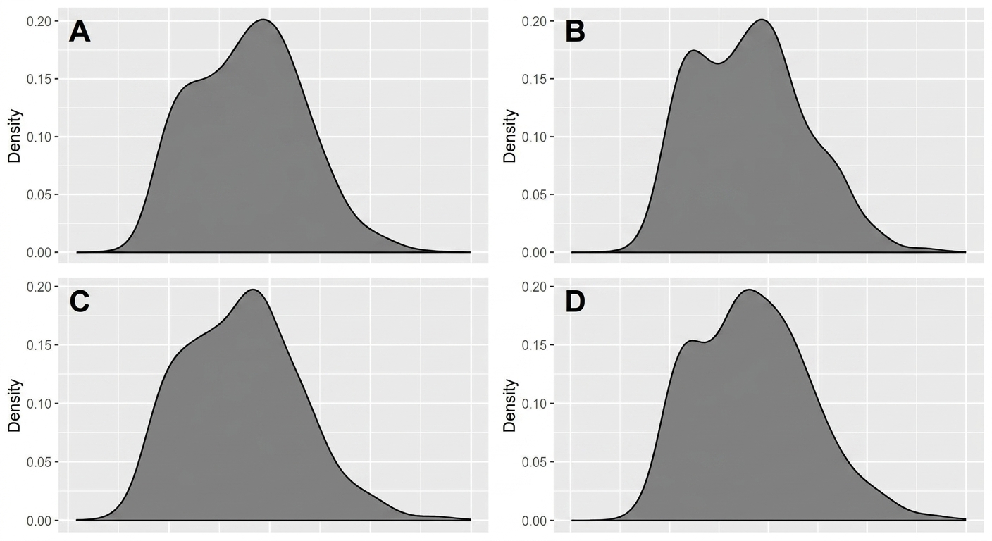 four_plots_showing_distributions_for_gross_sales_and_net_quantity_of_products_plus_weapons_offenses_and_public_order_offenses_by_London_borough.png