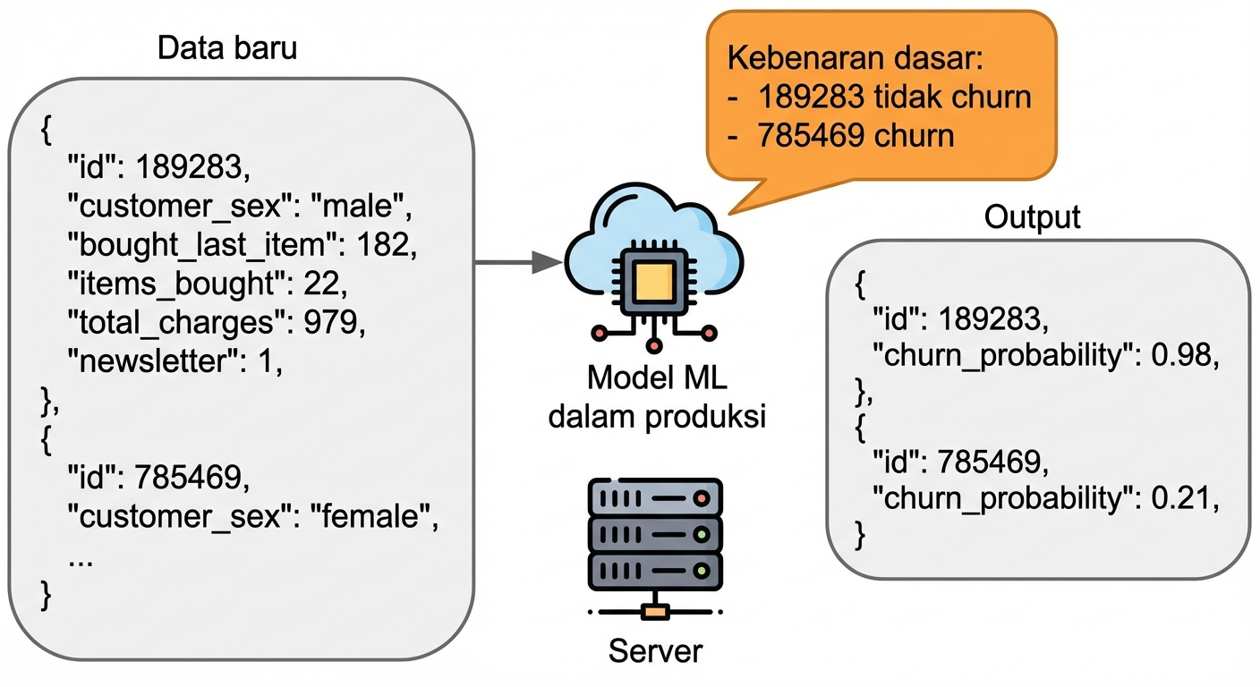 Umpan balik pemantauan statistik