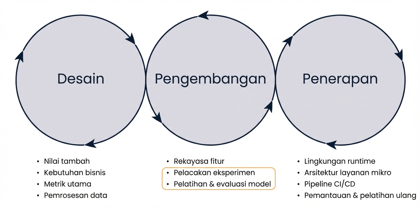 komponen eksperimen machine learning