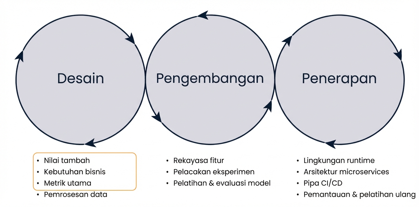 Desain machine learning