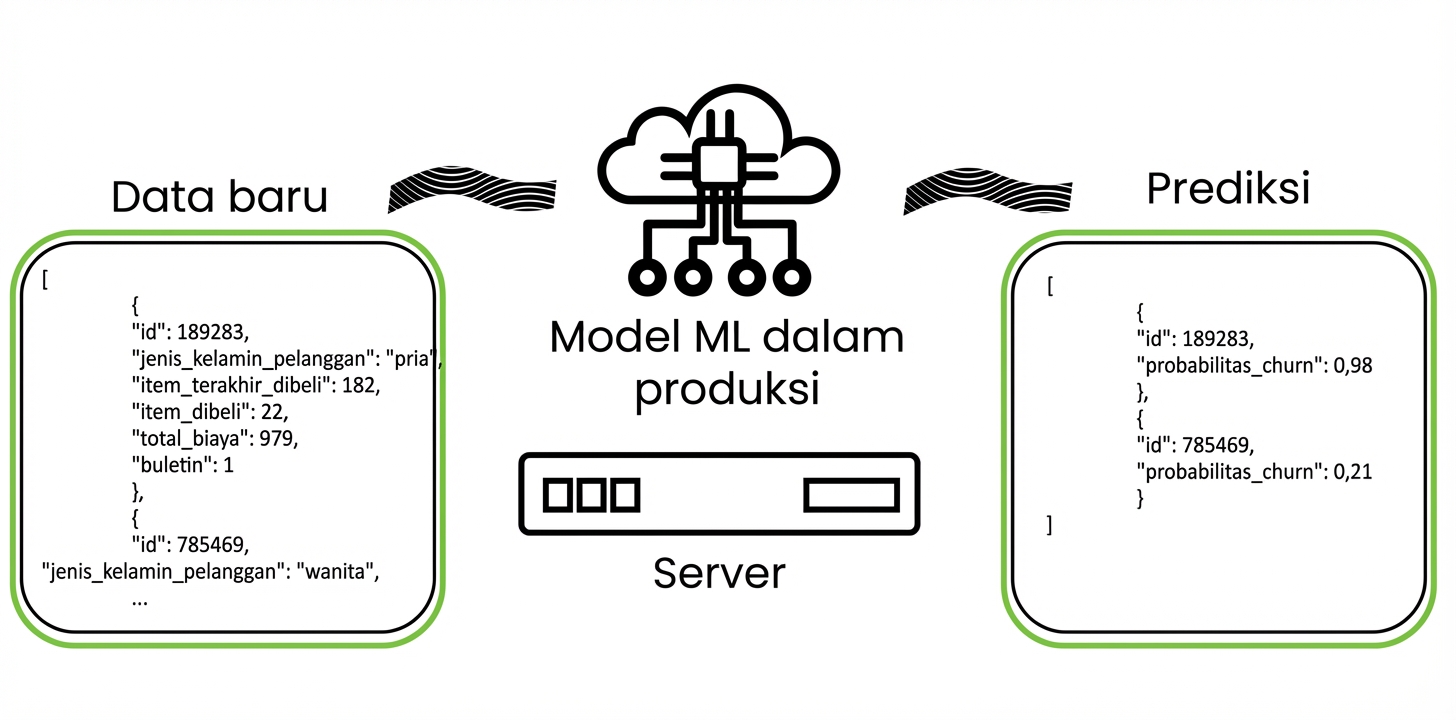 Machine learning di produksi statistik