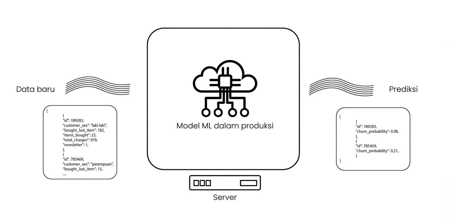 Machine learning di produksi