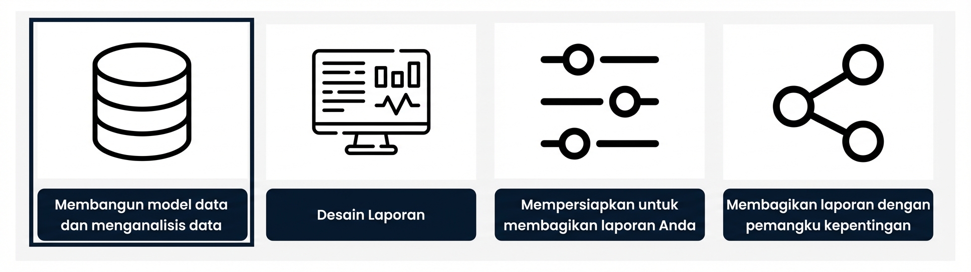 Proses pengembangan laporan - dua langkah pertama