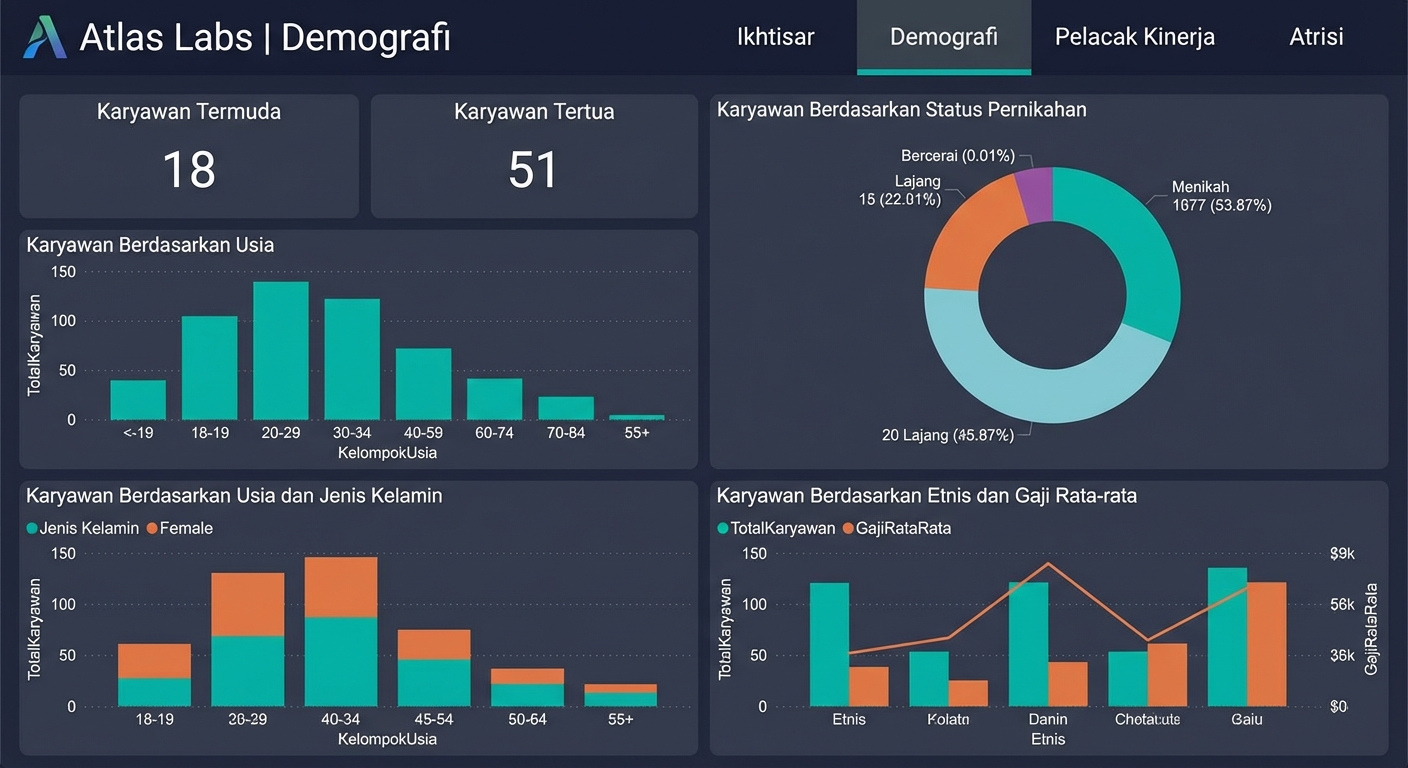 Halaman Demografi