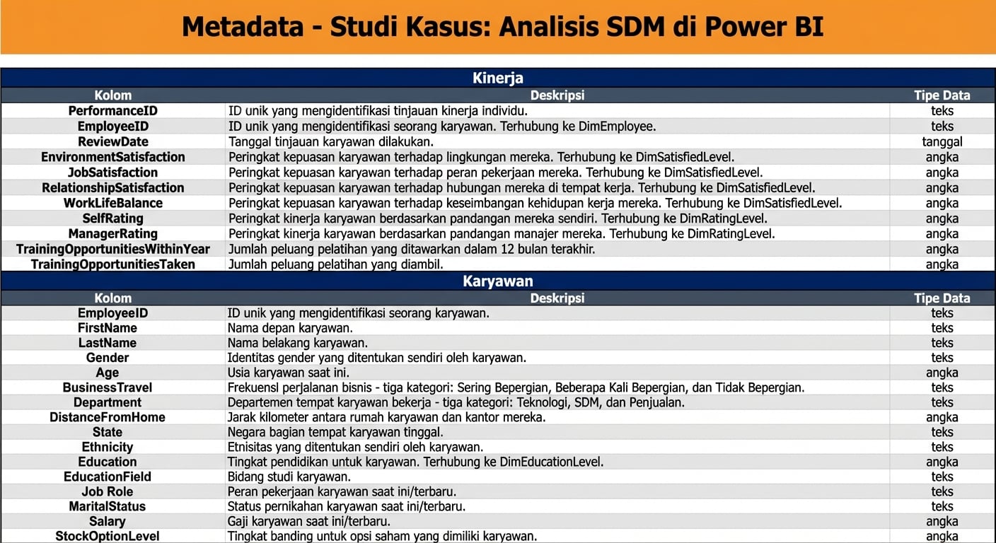 Cuplikan Lembar Metadata