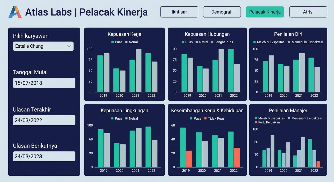 Halaman Pelacak Kinerja