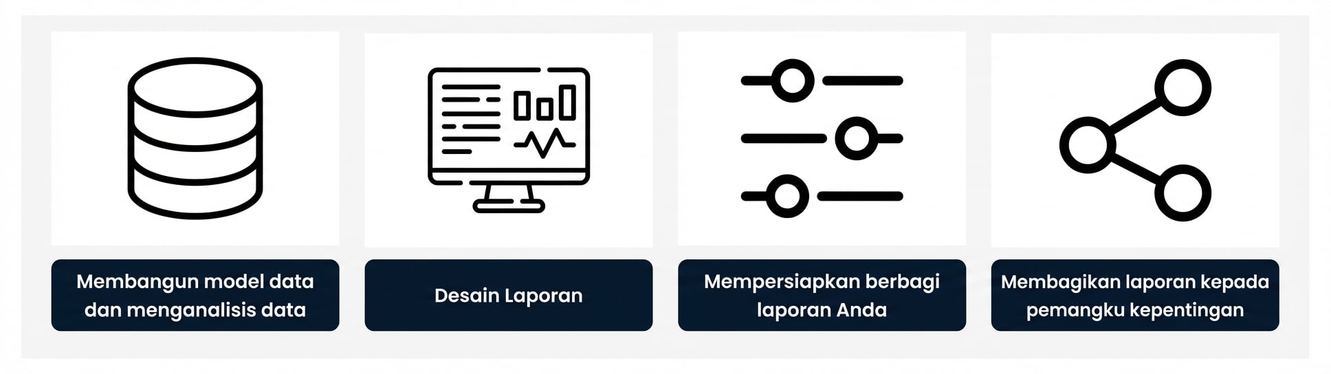 Proses pengembangan laporan