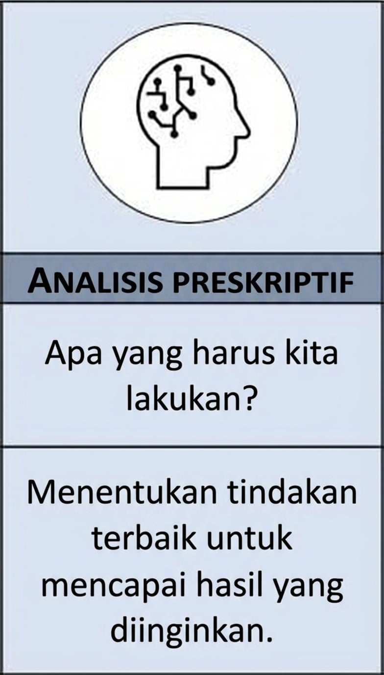 Fokus pada analitik preskriptif