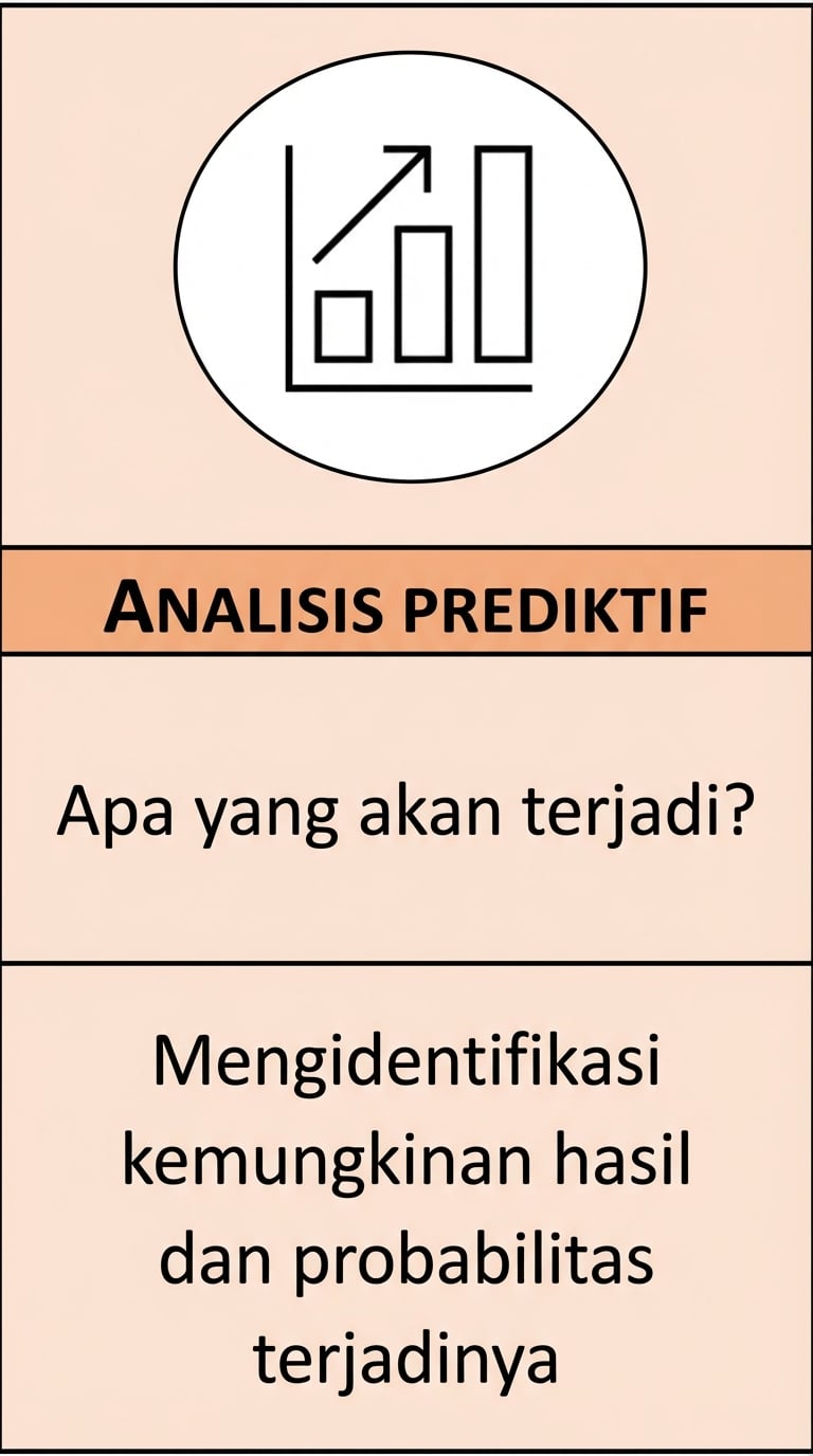 Perbesaran analitik prediktif