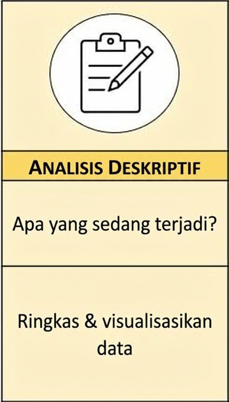 Sorotan pada analitik deskriptif