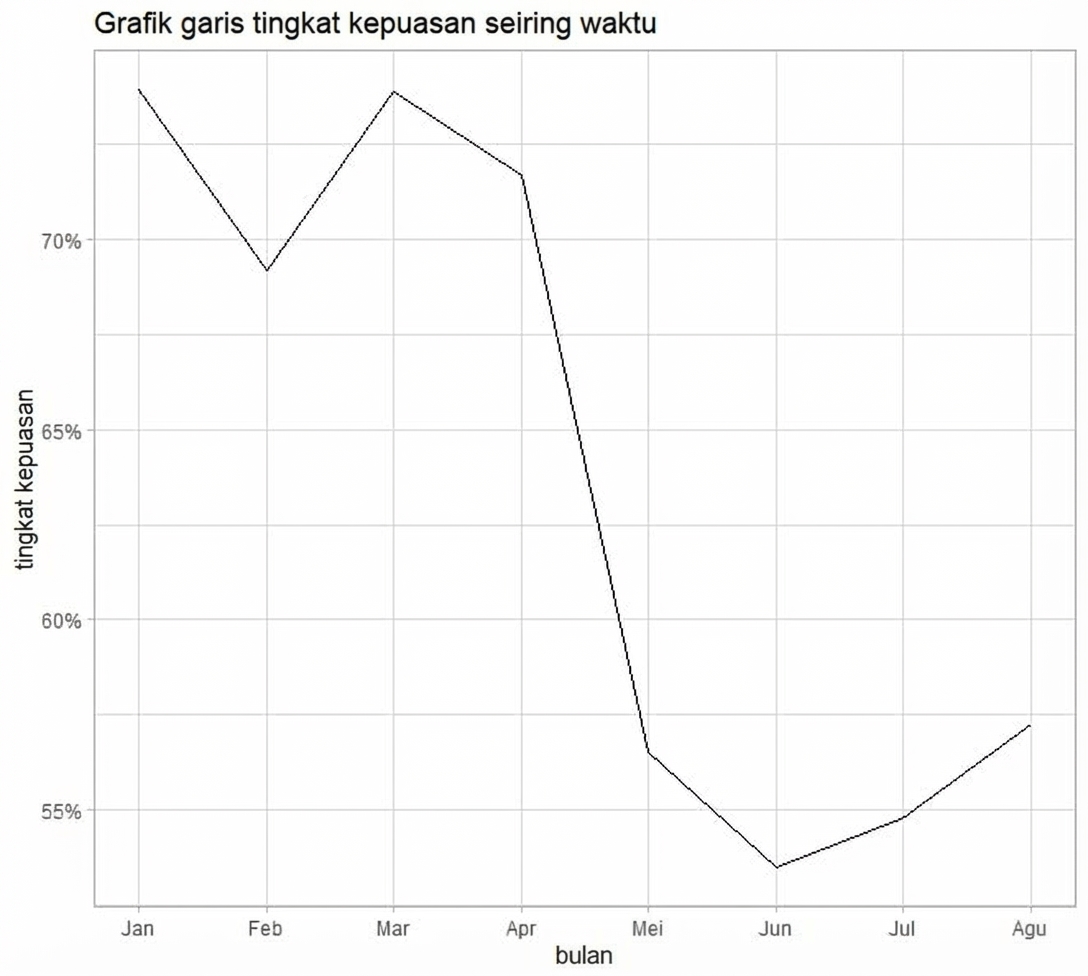 plot garis tingkat kepuasan