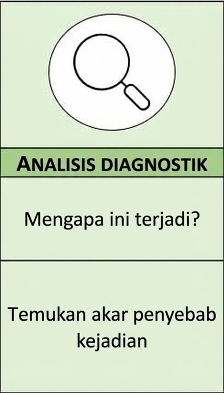 Pembesaran analitik diagnostik