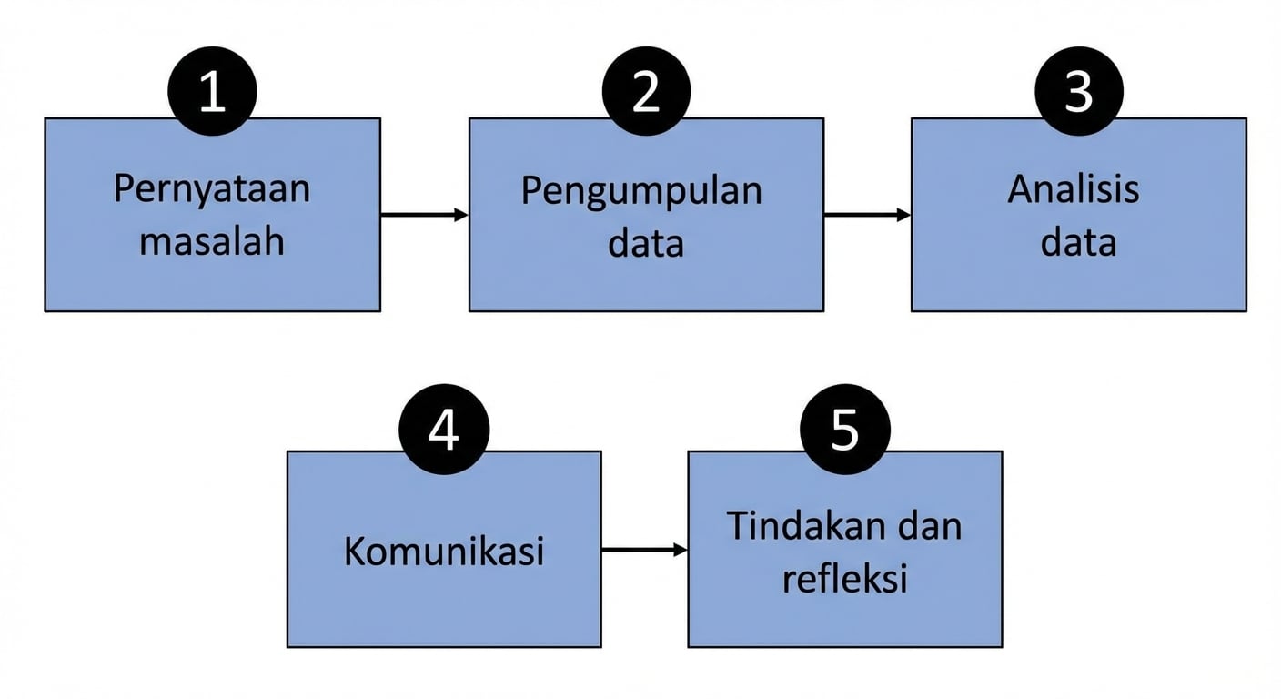 bagan alur proses berbasis data