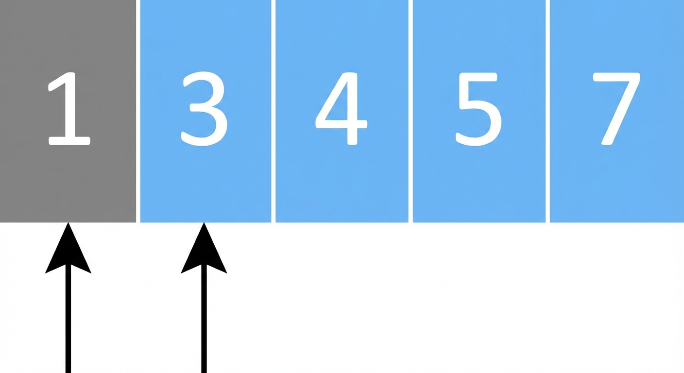 Representasi skematis daftar dengan angka tidak berurutan. Satu penunjuk mengarah ke elemen pertama dan satu lagi ke elemen kedua. Empat elemen terakhir berwarna biru.