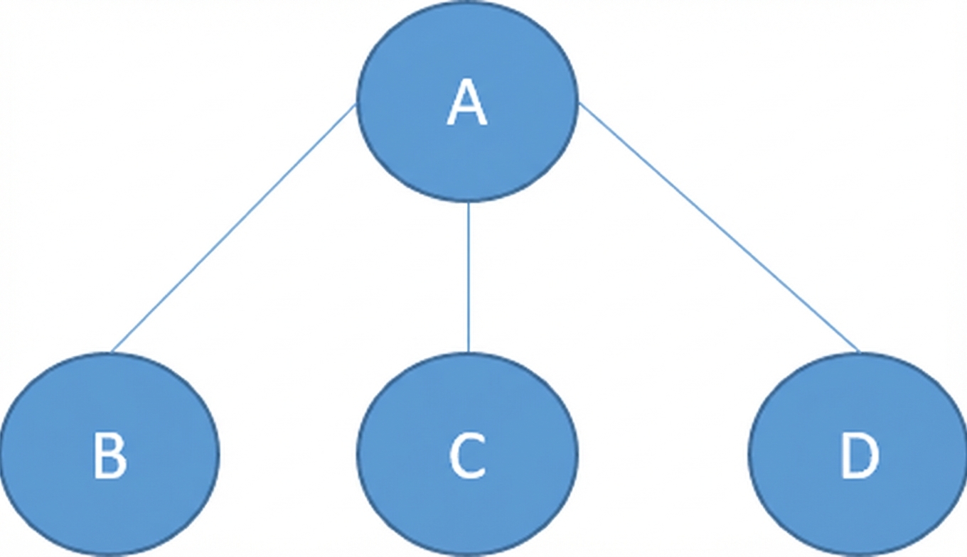 Gambar pohon dengan node.