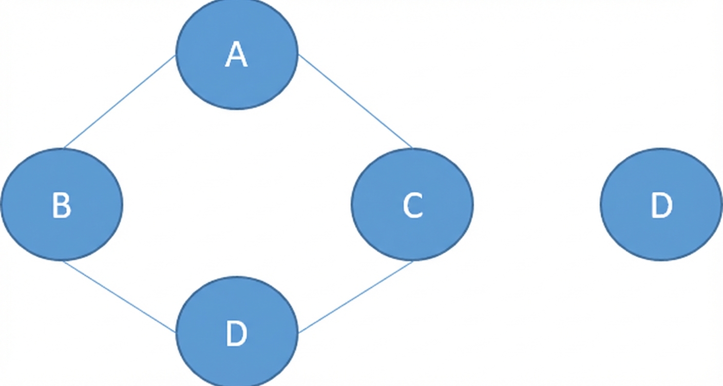 Gambar graf dengan node. Ada satu node yang tidak terhubung dengan yang lain.