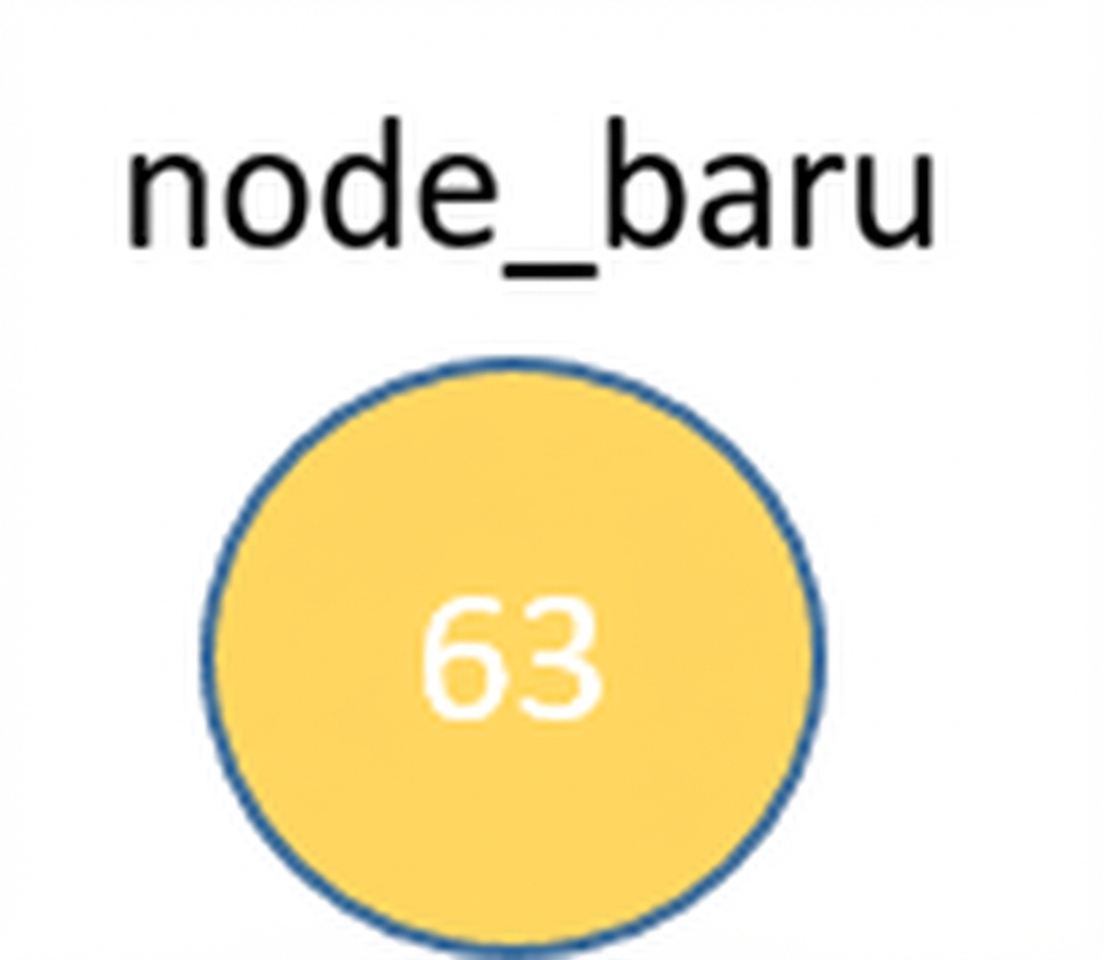 Representasi grafis simpul baru.