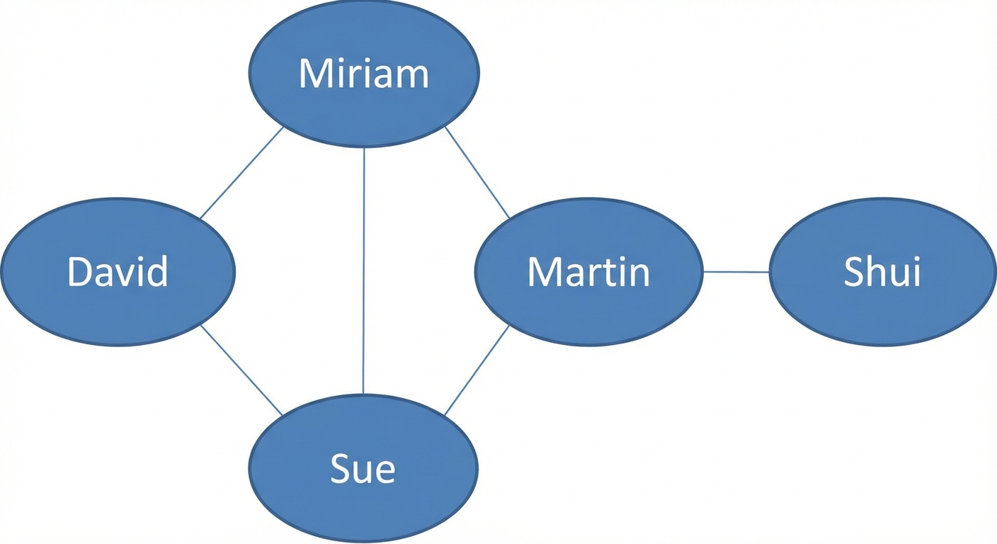 Gambar graf dengan node.