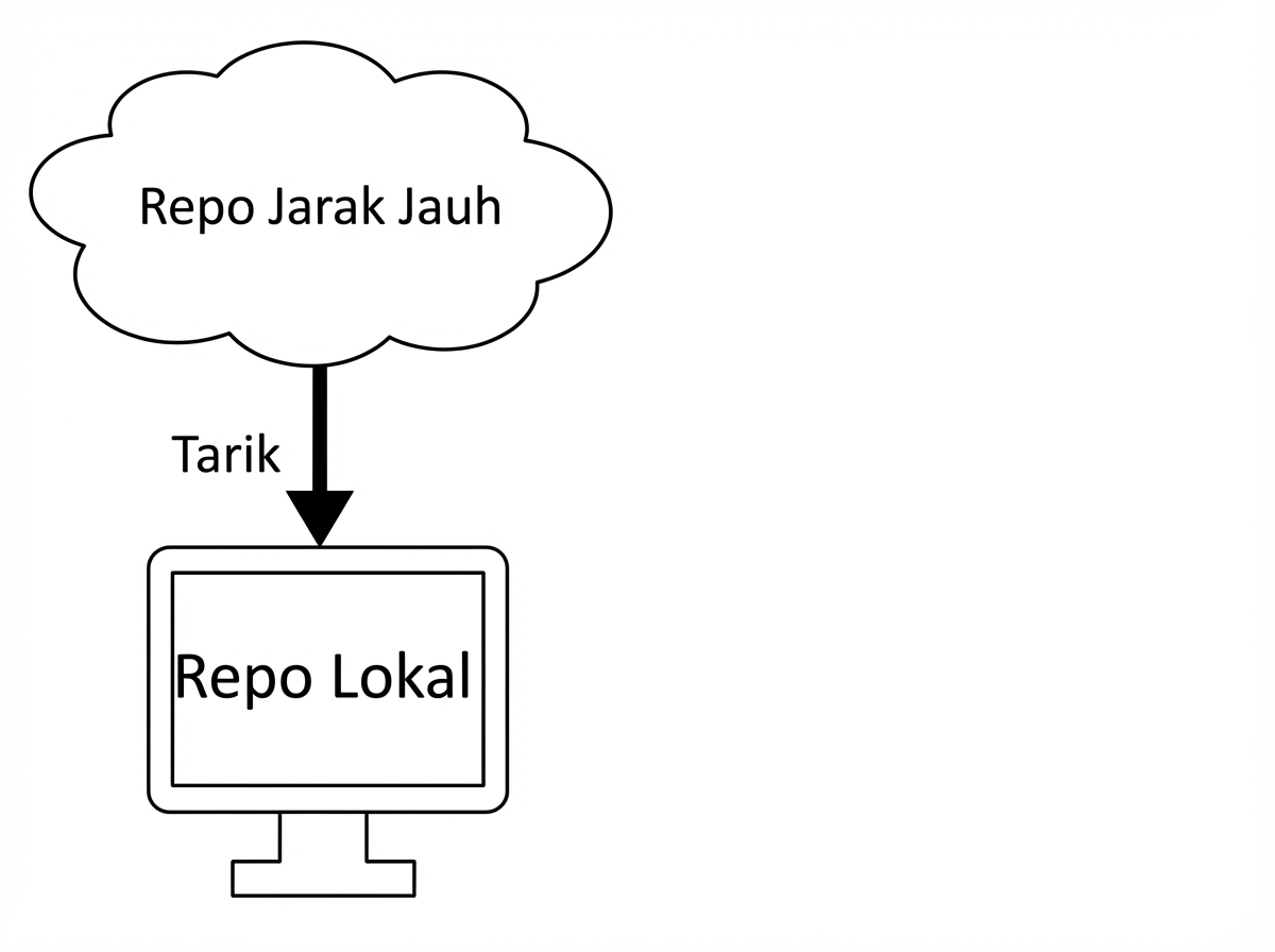 pull dari repositori remote