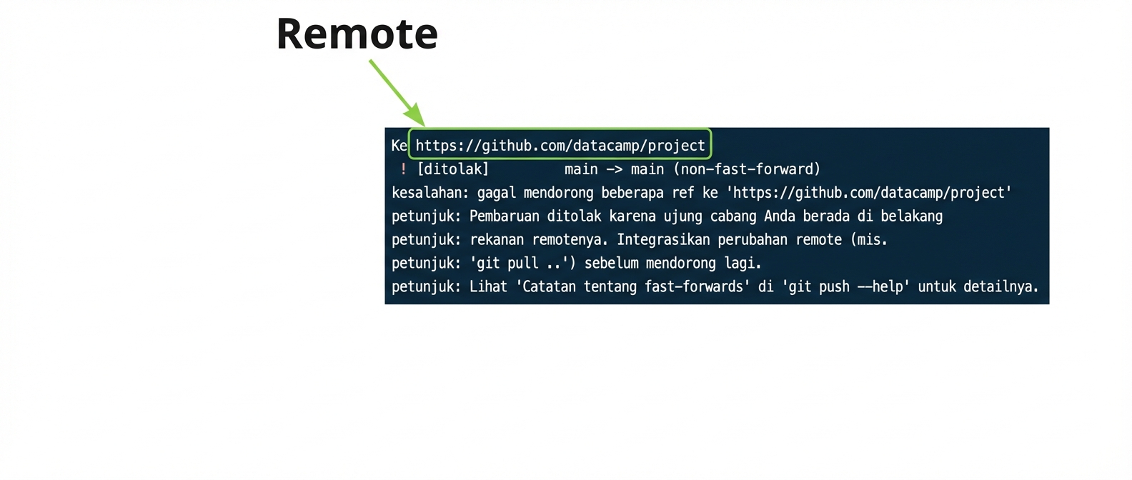 output penolakan git push origin main dengan URL remote beranotasi