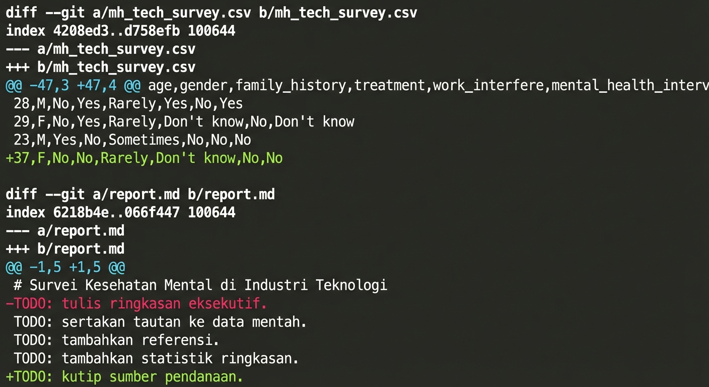 output git diff --staged menampilkan satu baris ditambahkan ke mh tech survey, serta satu baris dihapus dan ditambahkan ke report