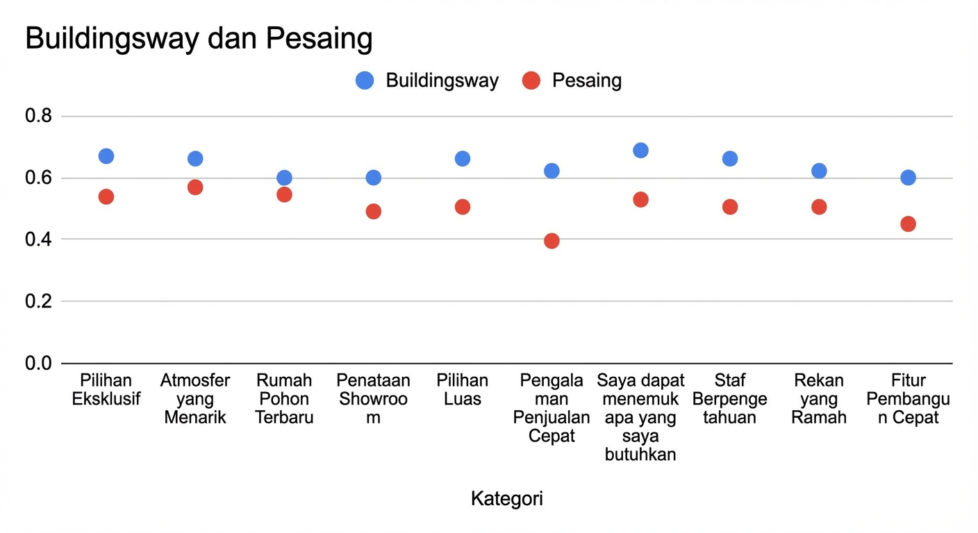 Grafik sebar yang menunjukkan tidak ada hubungan yang jelas antara titik-titik.