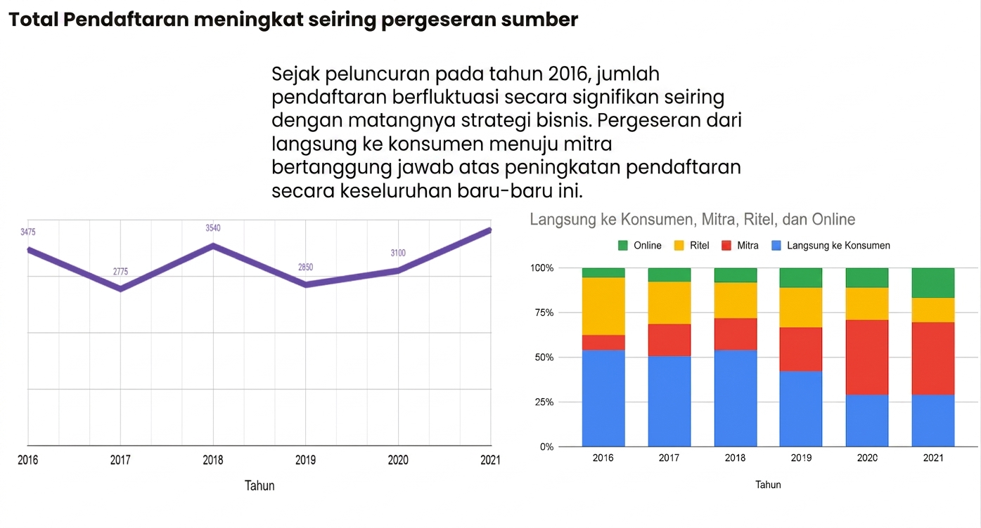 Data Story