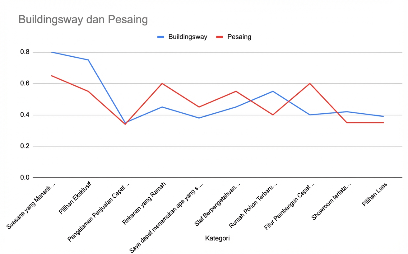 Grafik garis yang tidak memberikan informasi berguna untuk menganalisis data