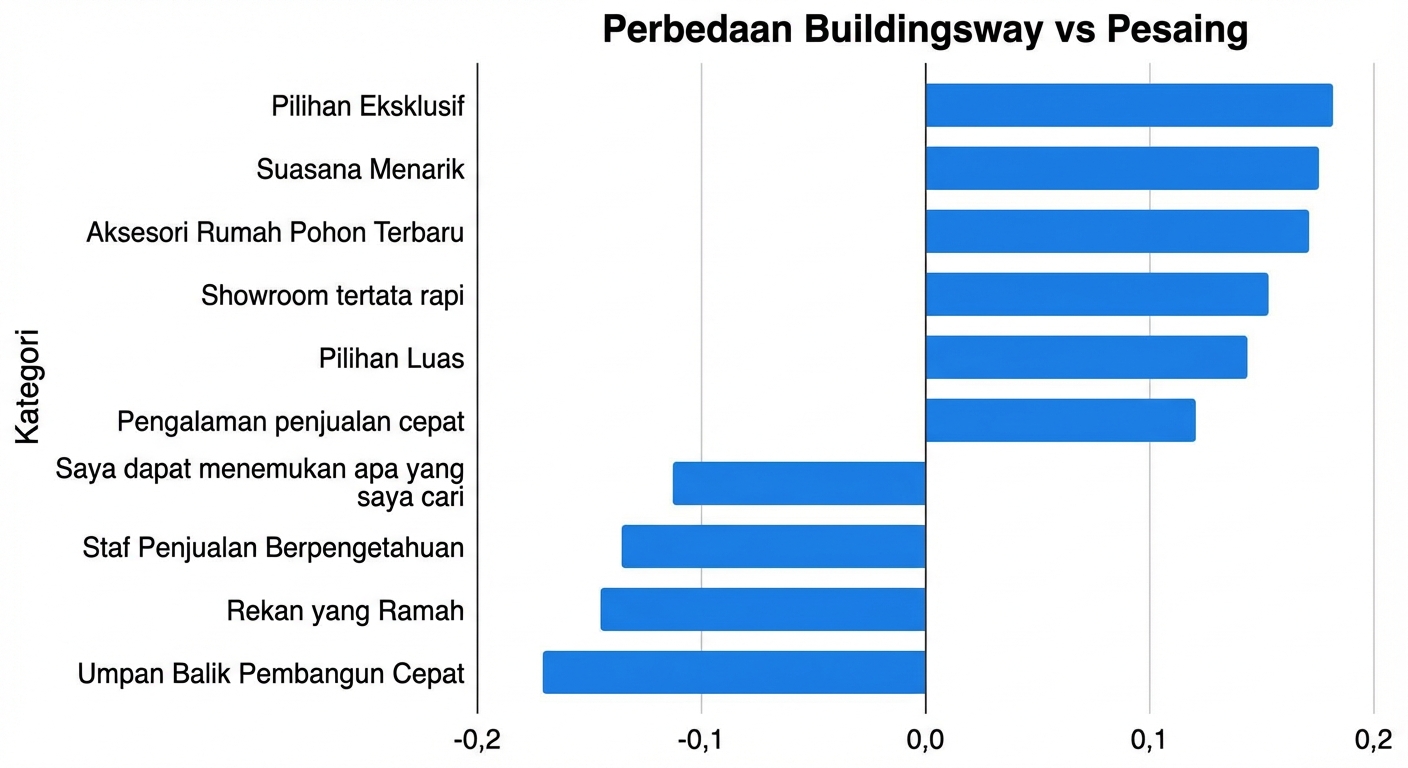 Urutkan grafik batang horizontal