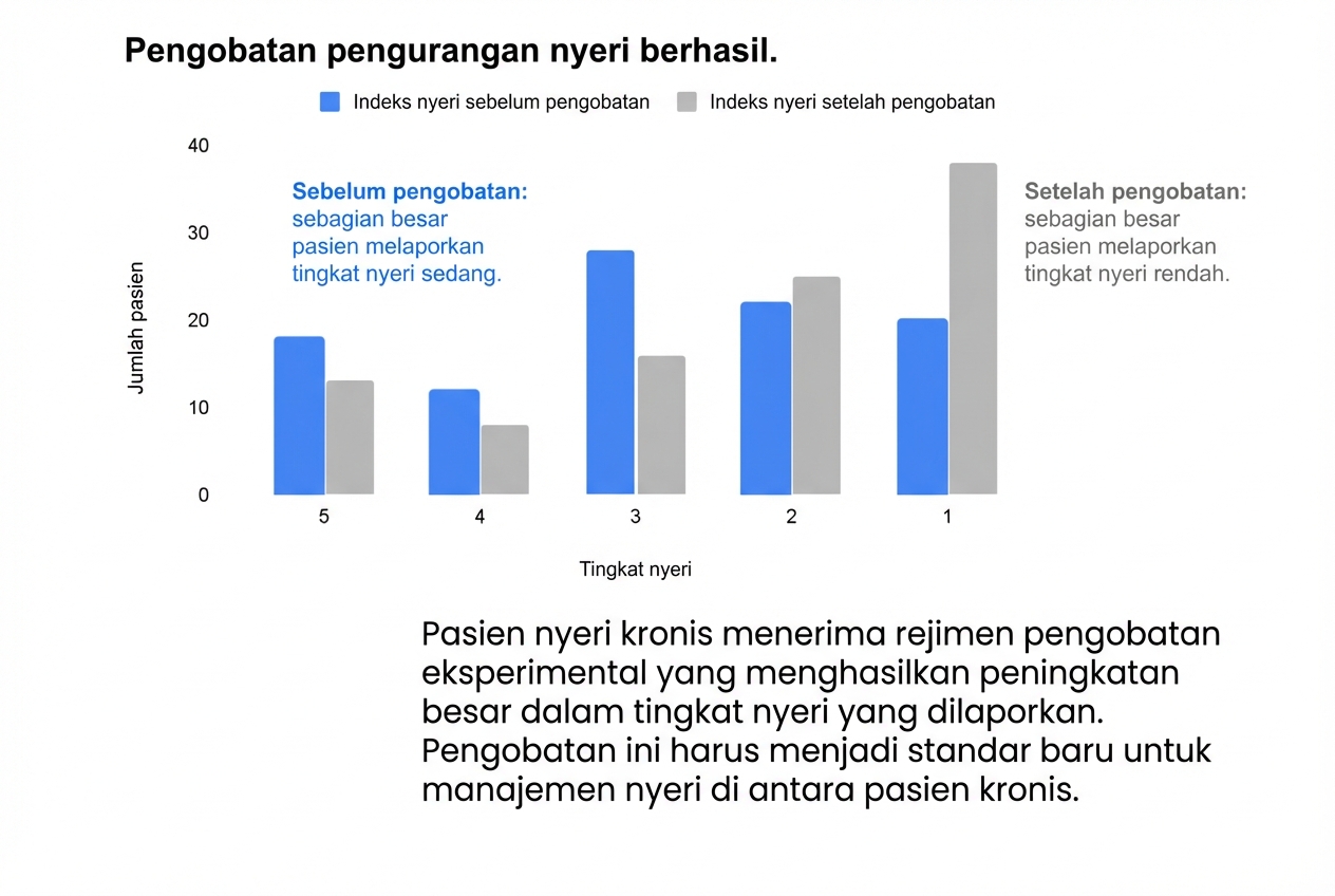 Grafik batang dengan dua variabel