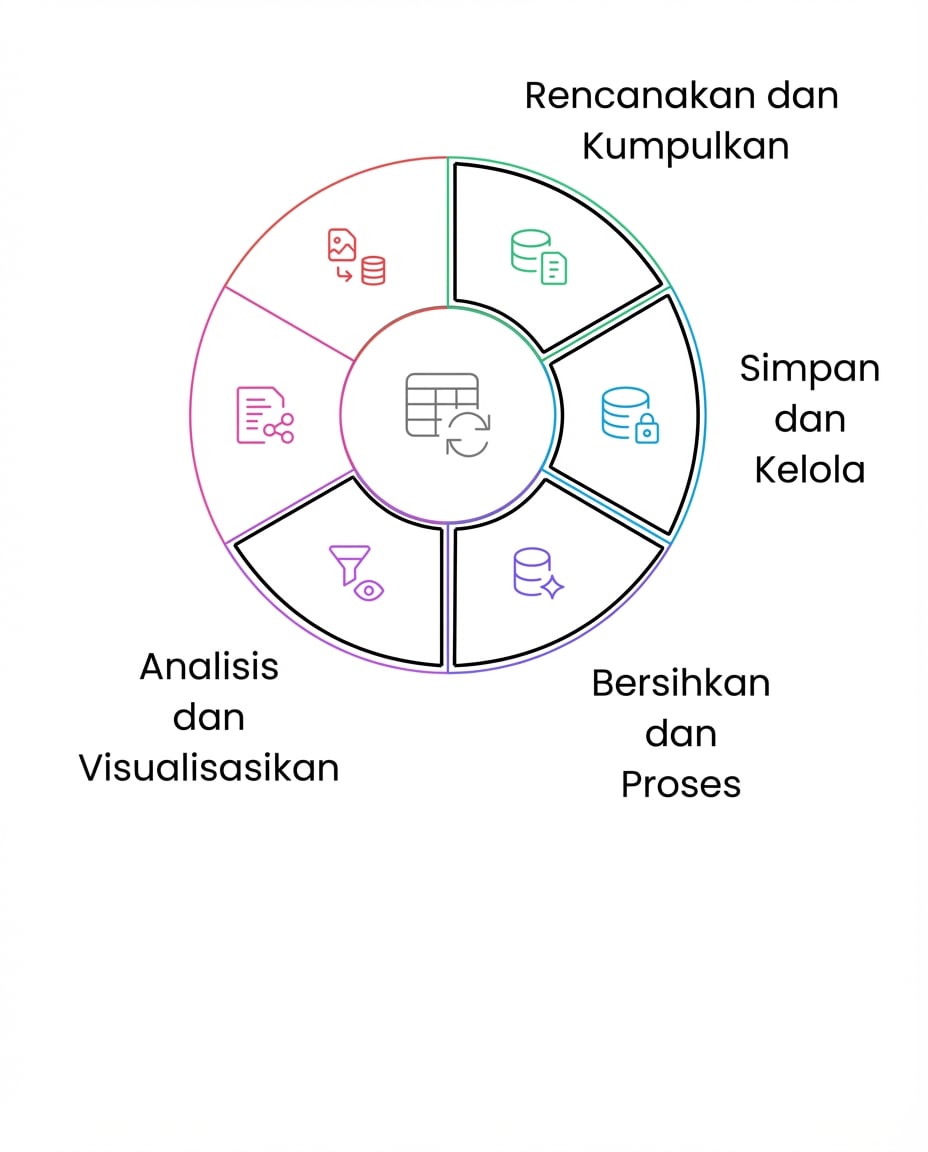 siklus hidup data analisis dan visualisasi
