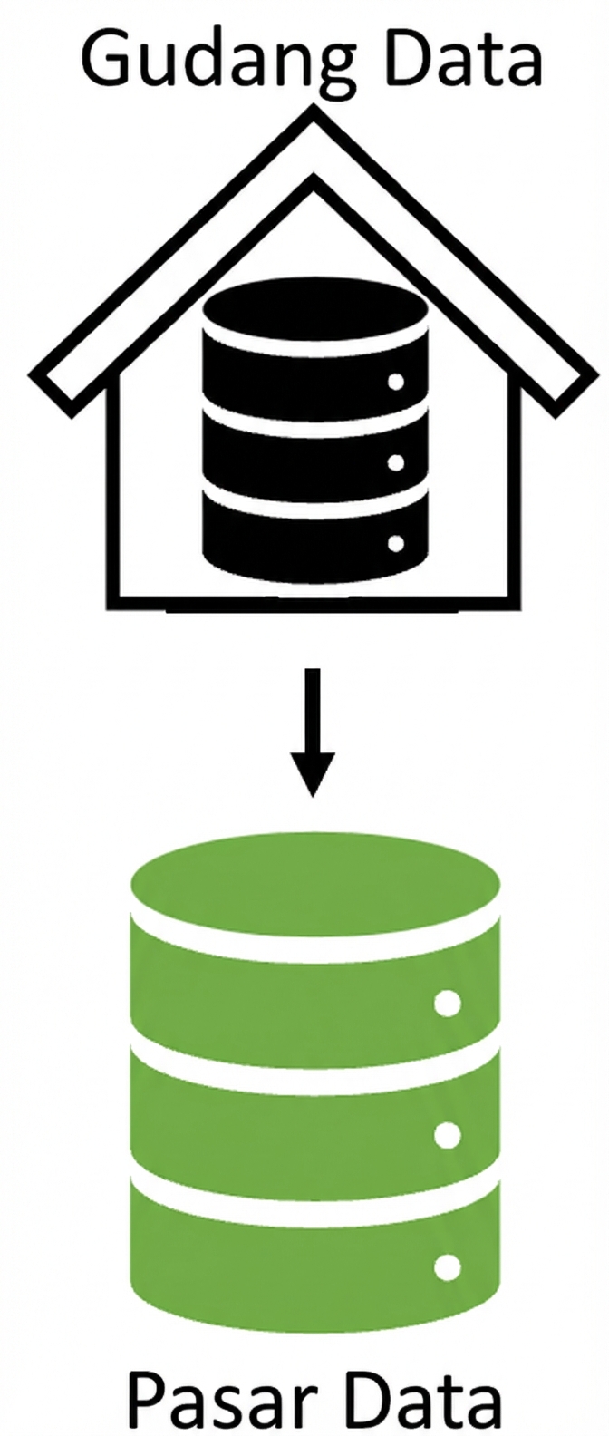 Data warehouse memasok data mart