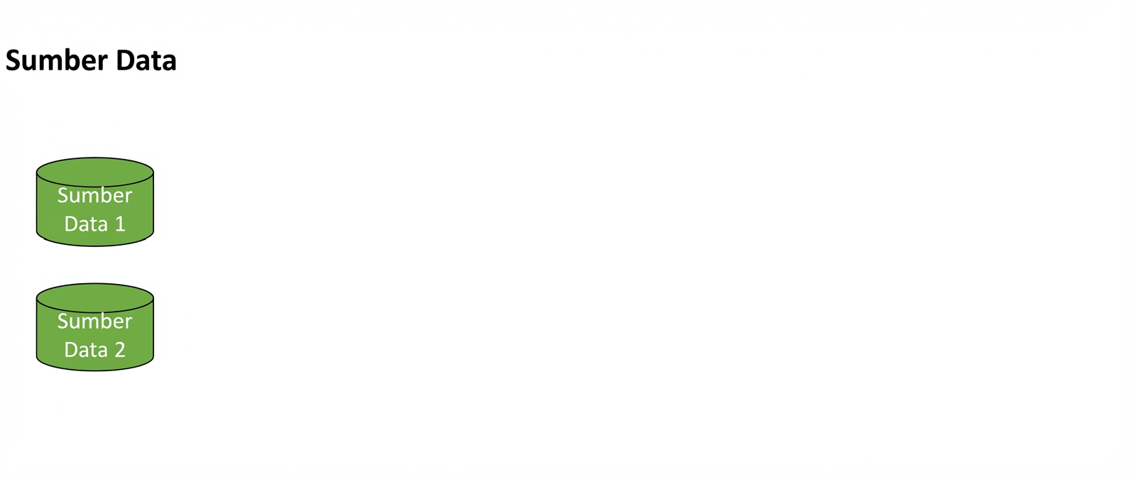 Gambar dengan dua ikon database