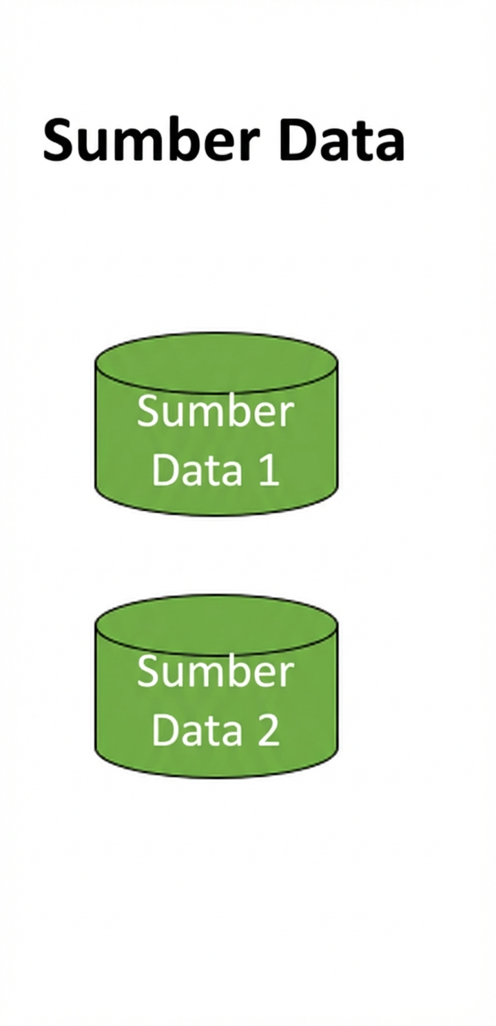 gambar lapisan sumber untuk gudang data
