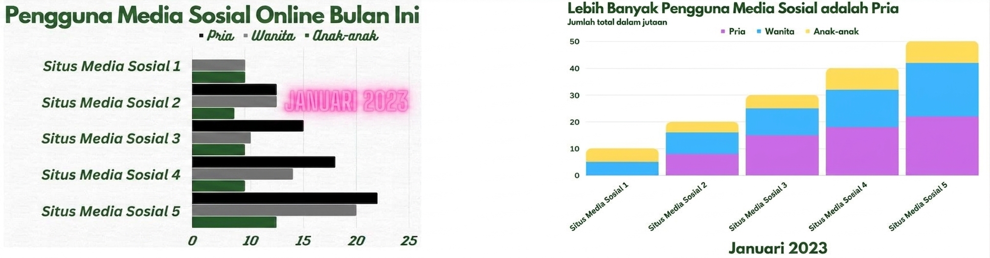 Dua grafik ditampilkan, satu di sebelah kiri dengan terlalu banyak elemen yang berantakan dan satu di sebelah kanan dengan elemen yang berantakan telah dikoreksi.