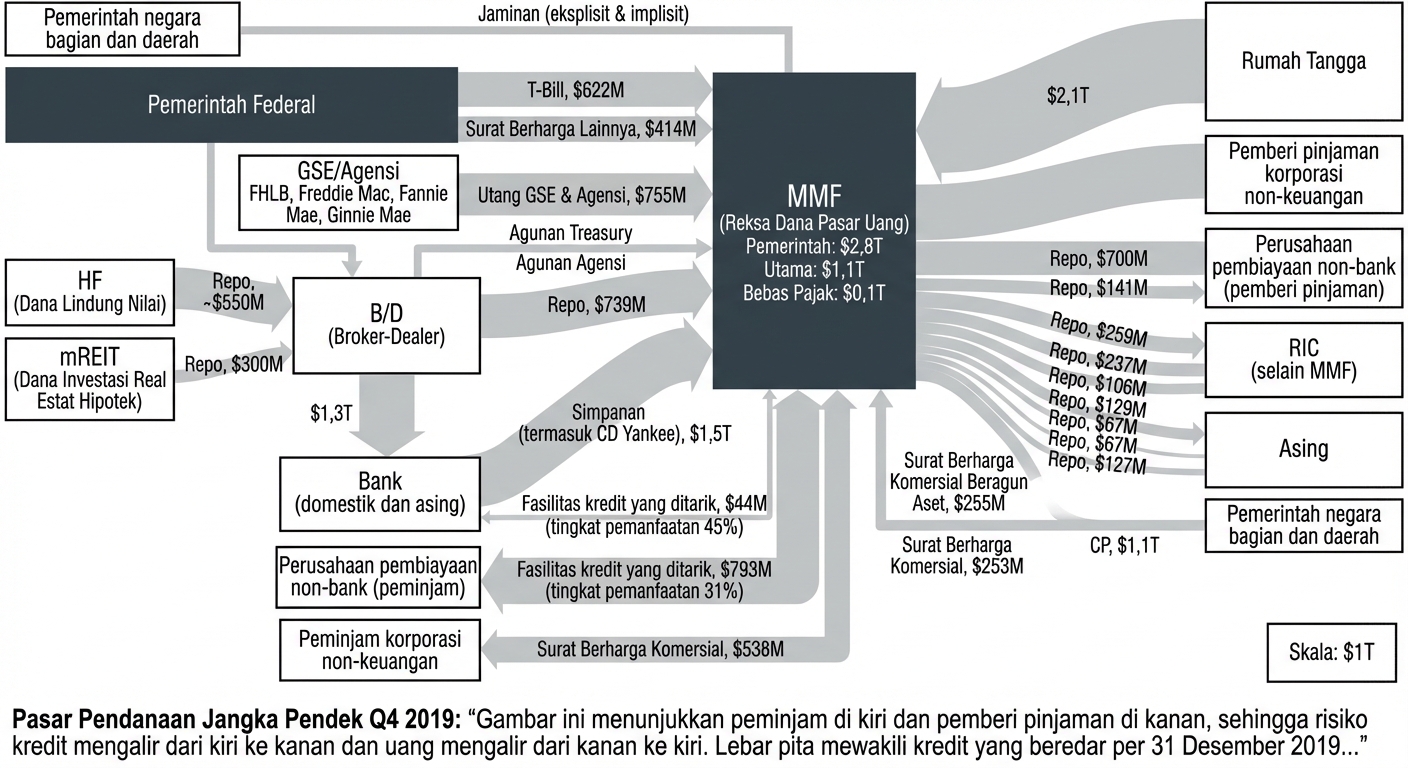 Grafik yang terlalu rumit mencoba menunjukkan hubungan antara pasar keuangan dan COVID-19