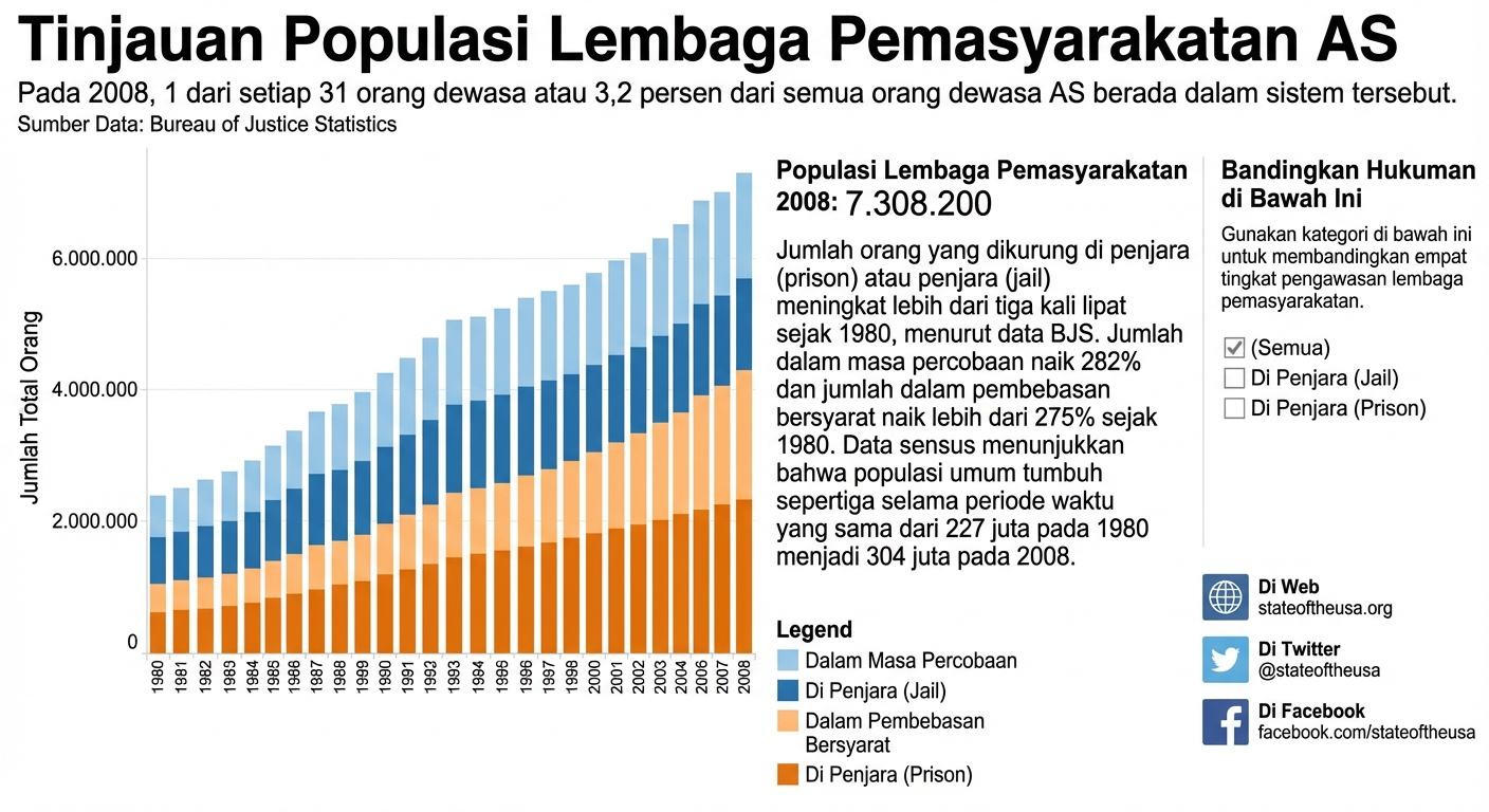 Peta menunjukkan penurunan populasi dalam warna biru dan peningkatan dalam warna oranye