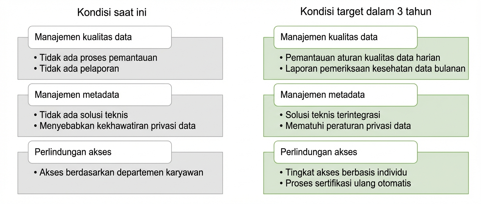 Gambar kondisi saat ini dan target untuk ZH Healthcare.