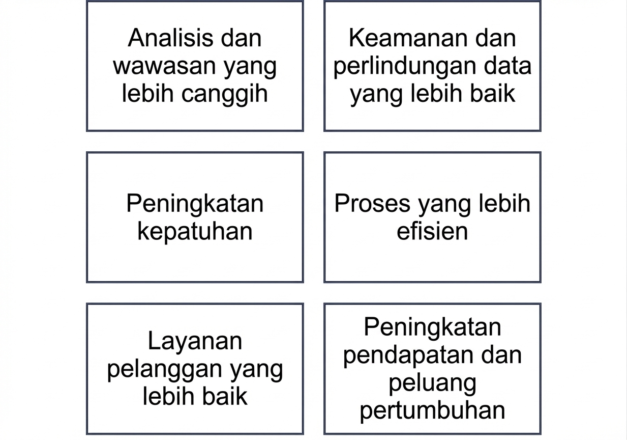 Grafik yang menampilkan manfaat kematangan manajemen data